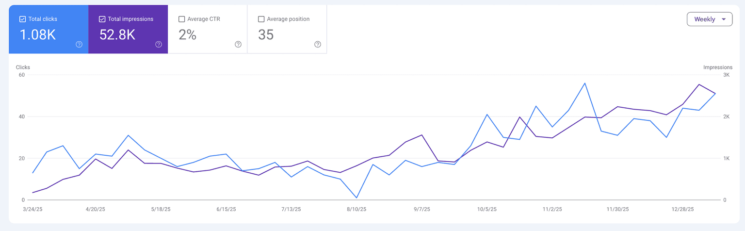 Marketplace Platform search performance dashboard