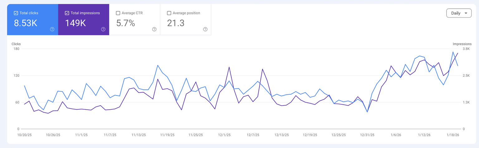 Content Membership Site search performance dashboard