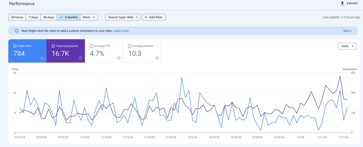 B2B Product Site search performance dashboard