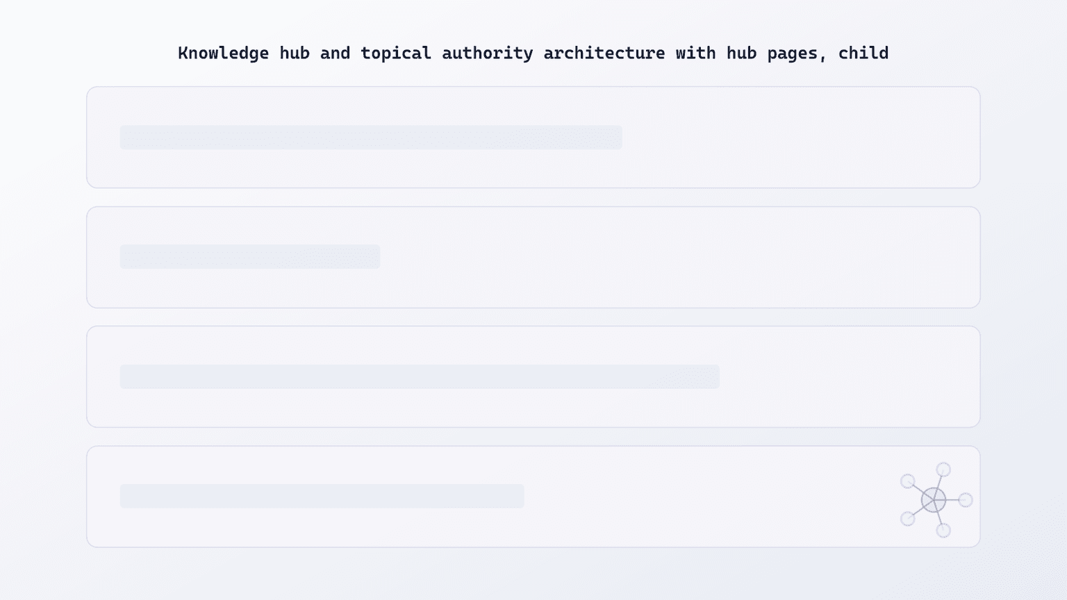 Topical authority board showing editorial pages, service routes, and comparison content connected into one source graph.