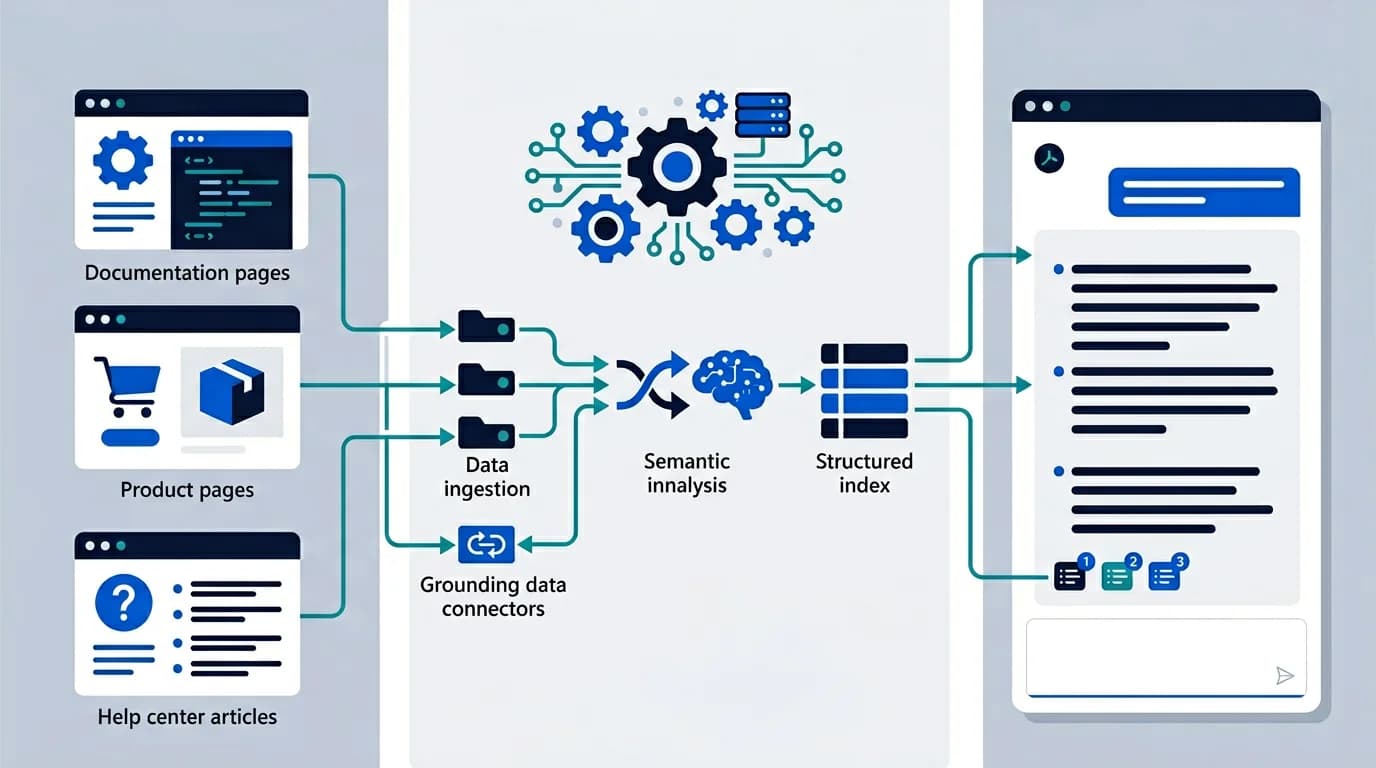SEO for Microsoft Copilot dashboard with deterministic HTML and prerendering layers.