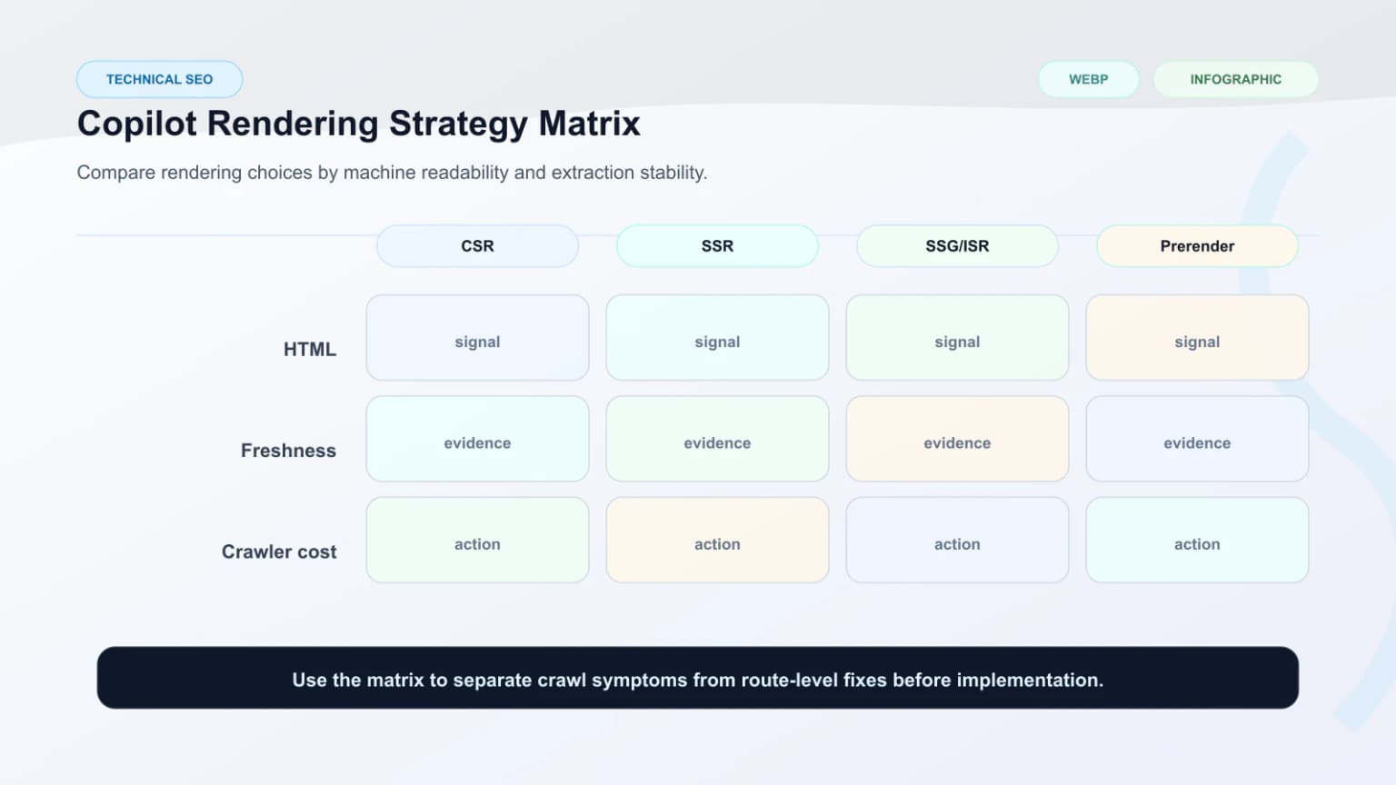 Raster comparison graphic showing rendering strategies for Copilot-facing machine readability and extraction efficiency.
