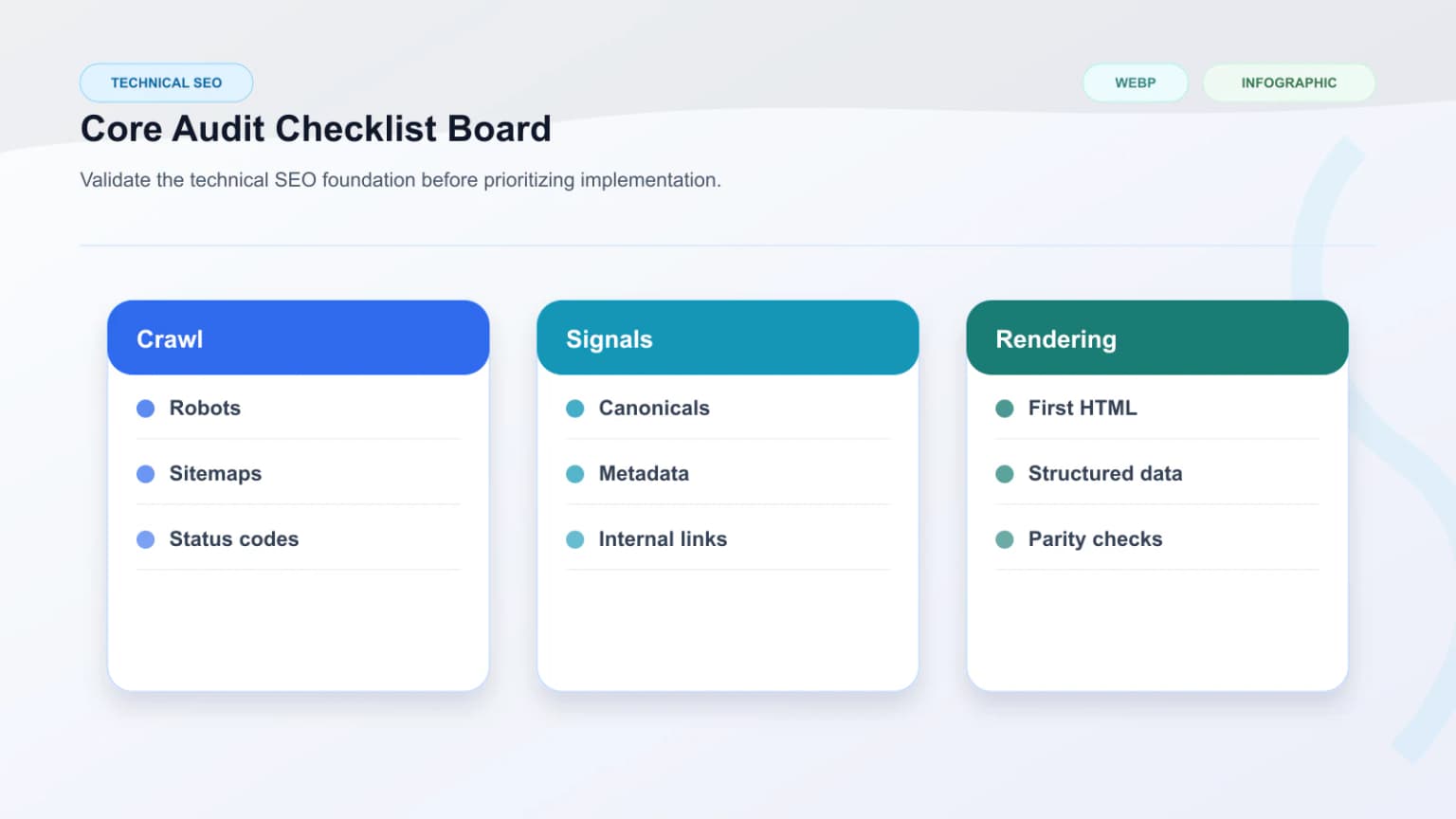 Checklist panel for robots, sitemap, redirects, canonicals, metadata, and first-response validation.
